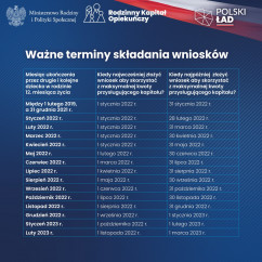 Grafika dot. Rodzinnego Kapitału Opiekuńczego/materiał Ministerstwa Rodziny i Polityki Społecznej