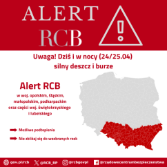 grafika RCB