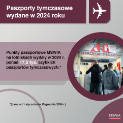 Grafiki MSWiA