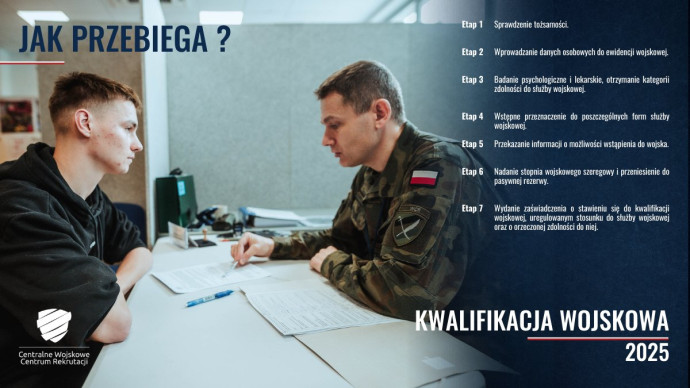 Grafika CWCR