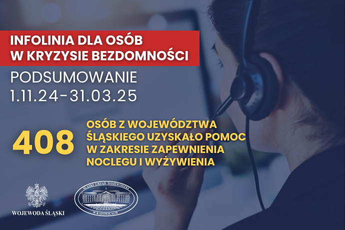 Grafika dot. podsumowania akcji