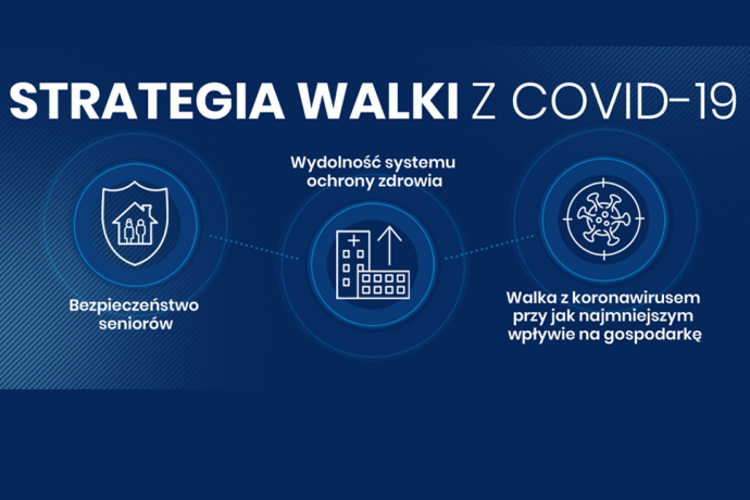 Strategia walki z COVID-19 - grafika gov.pl/koronawirus