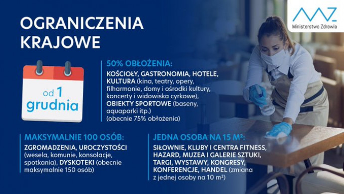 Od 1 grudnia dodatkowe obostrzenia / grafika autor: Ministerstwo Zdrowia