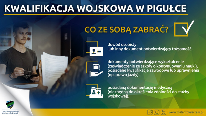 Kwalifikacja wojskowa w pigułce. Grafika źródło: Centralne Wojskowe Centrum Rekrutacji - Ośrodek Zamiejscowy w Katowicach