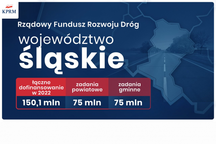 grafika dot. RFRD 2022 /mat. KPRM/