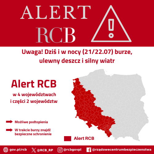 Alert RCB Alert RCB